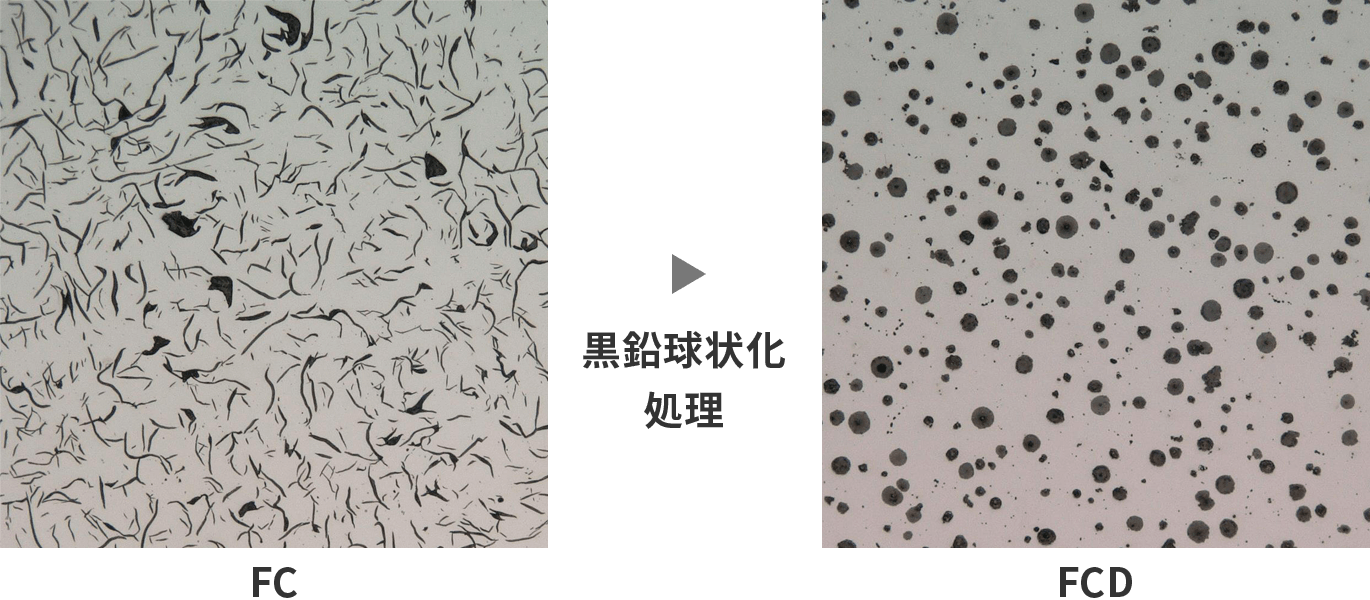 黒鉛球状化処理の比較図