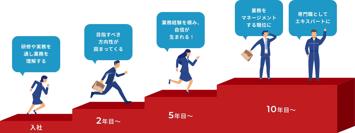 キャリアパス